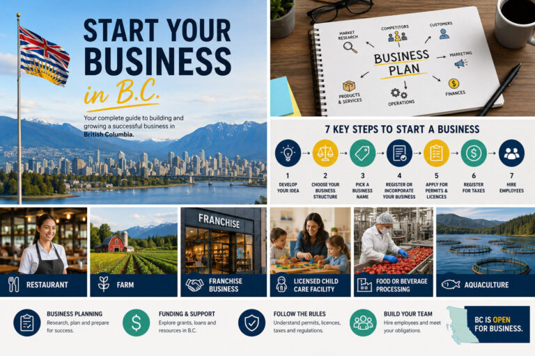 BC PNP Entrepreneur