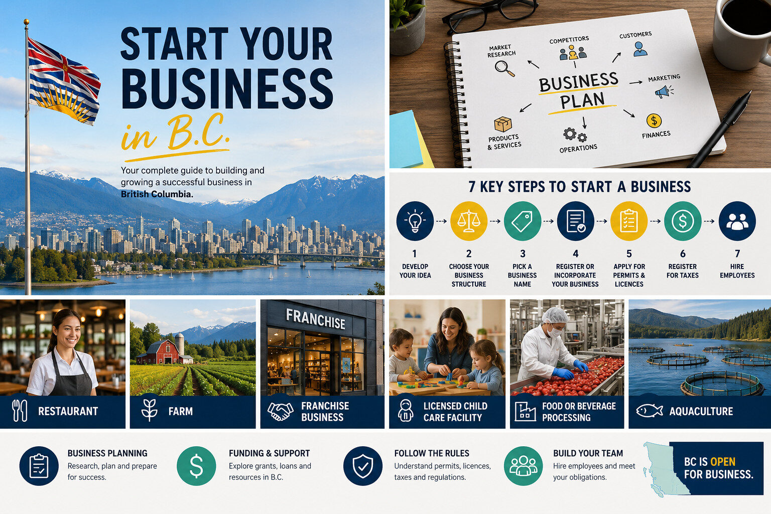 BC PNP Entrepreneur
